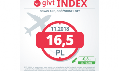 Ruch lotniczy w listopadzie – w Polsce niewielka poprawa punktualności